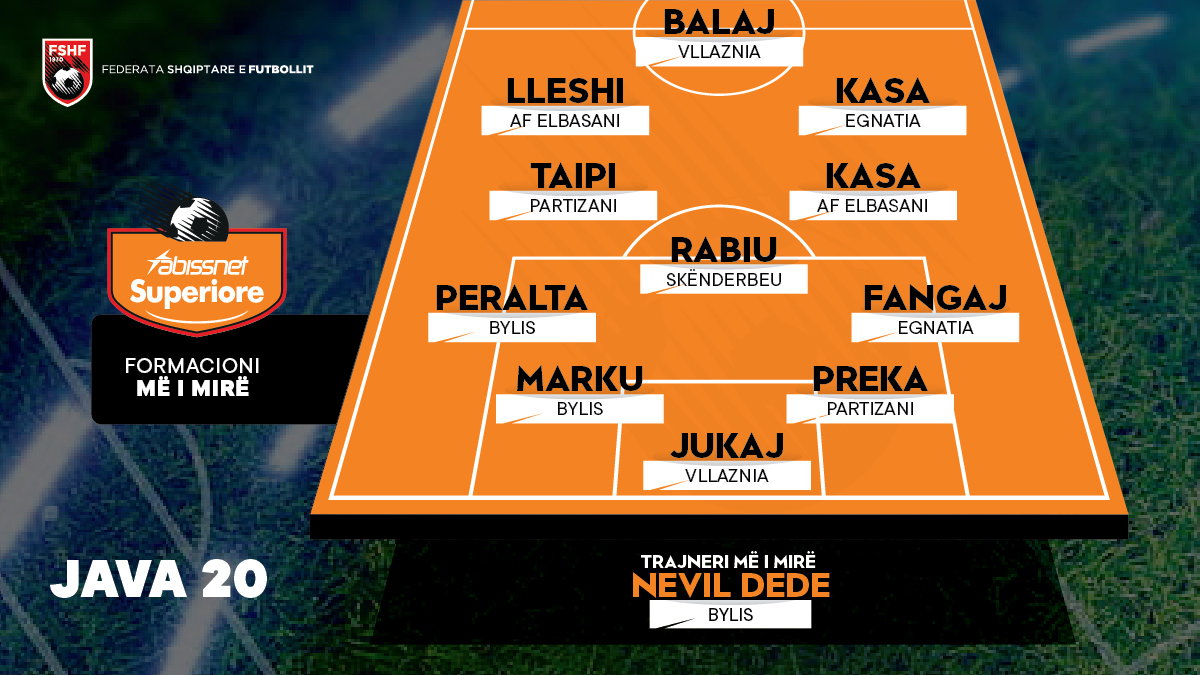Superiore/ Përzgjidhet formacioni dhe trajneri më i mirë i javës së 20-të
